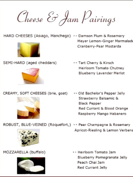 Chart showing ideas for cheese and jam pairings.