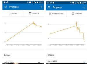 Graph of tracking body fat vs scale weight