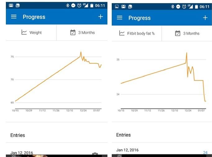 Graph of tracking body fat vs scale weight