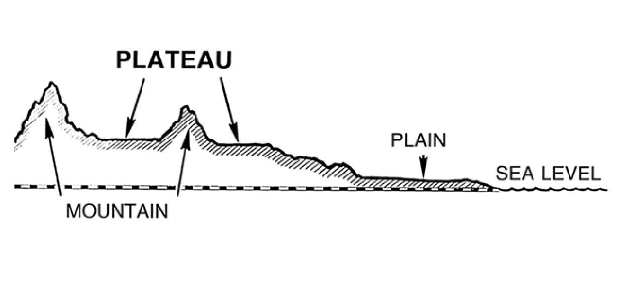 PLATEAU OR