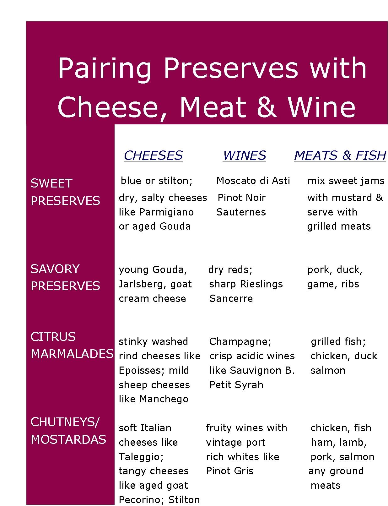 Cheese, meat & wine pairings