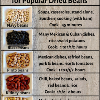 Chart showing pairings and cook times for 5 dried bean varieties