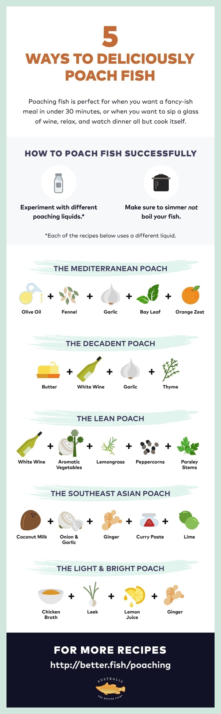 An infographic on the details of how to poach fish.