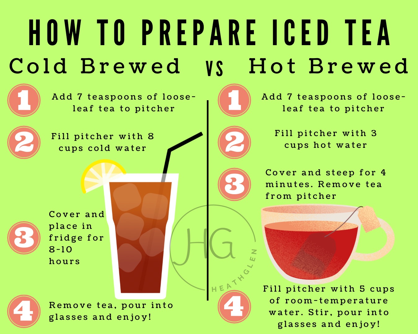 Flavored Simple Syrups for Iced Tea