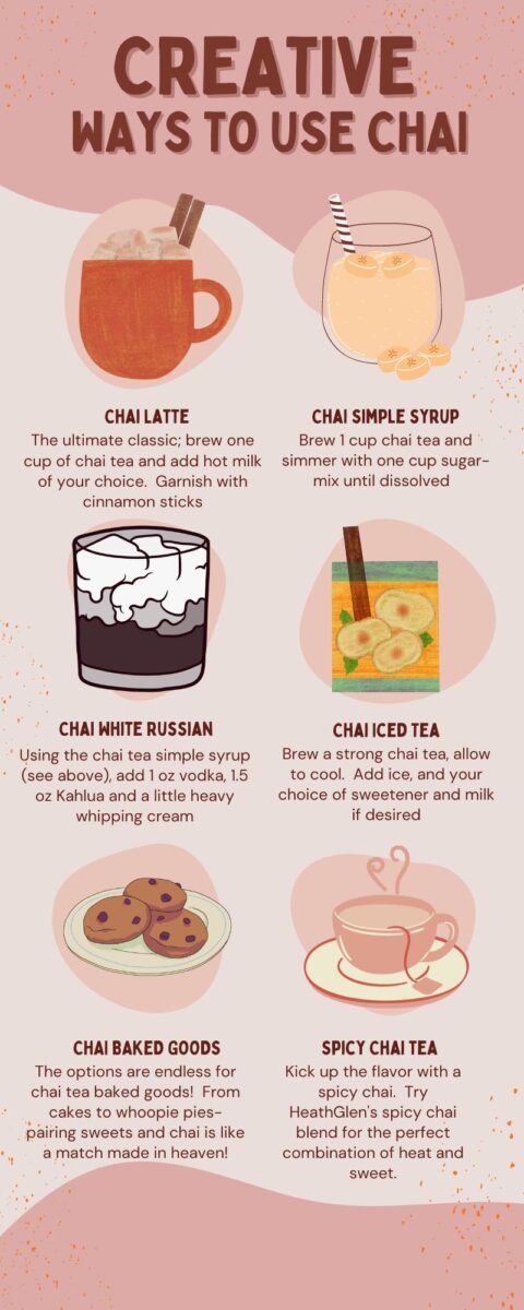 Infographic for creative ways to use chai