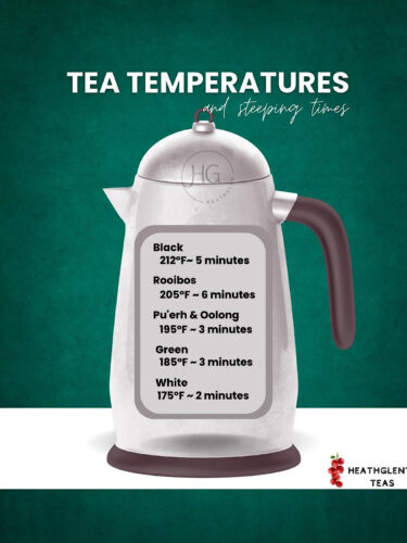 Infographic from HeathGlen Farm on steeping time and temperatures for each of the major tea types.