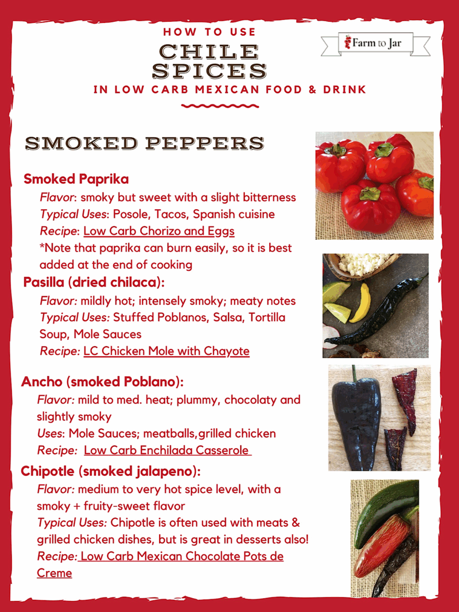 Infographic from Farm to Jar showing variety of smoked peppers used in Mexican cooking.